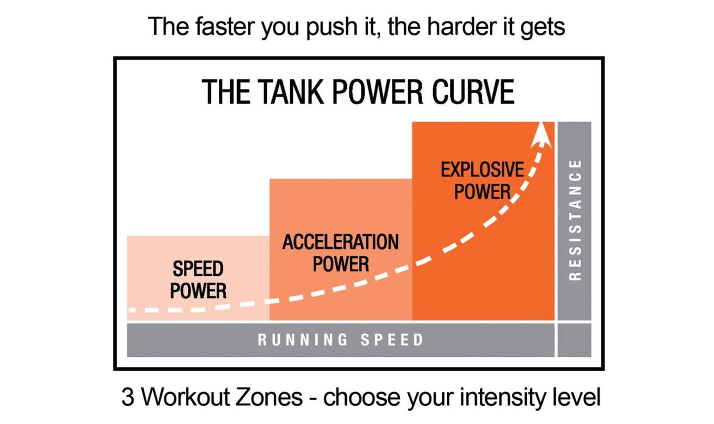 Torque Tank™ M4 - 306 Fitness Repair & Sales