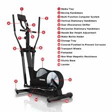 Keiser M5i Series Elliptical - 306 Fitness Repair & Sales